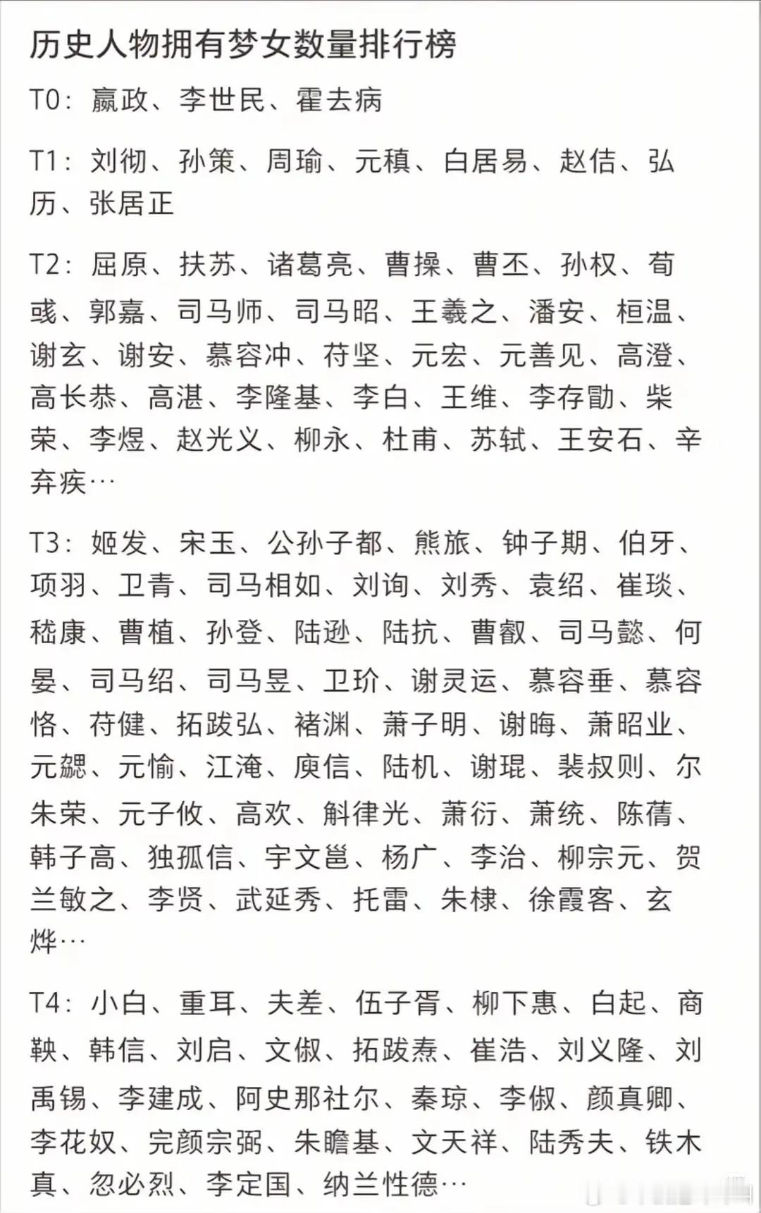 历史人物拥有梦女数量排行榜 