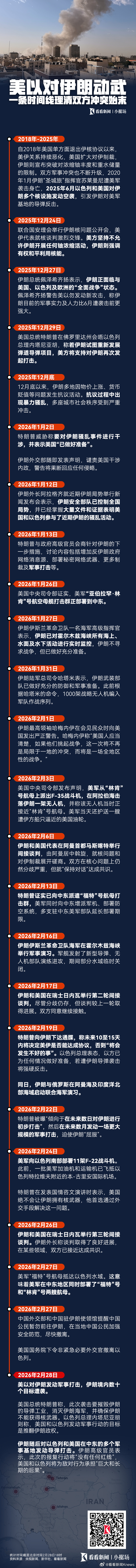 【#一图看懂美以对伊动武始末#】当地时间2月28日，美国和以色列对伊朗发动军事打
