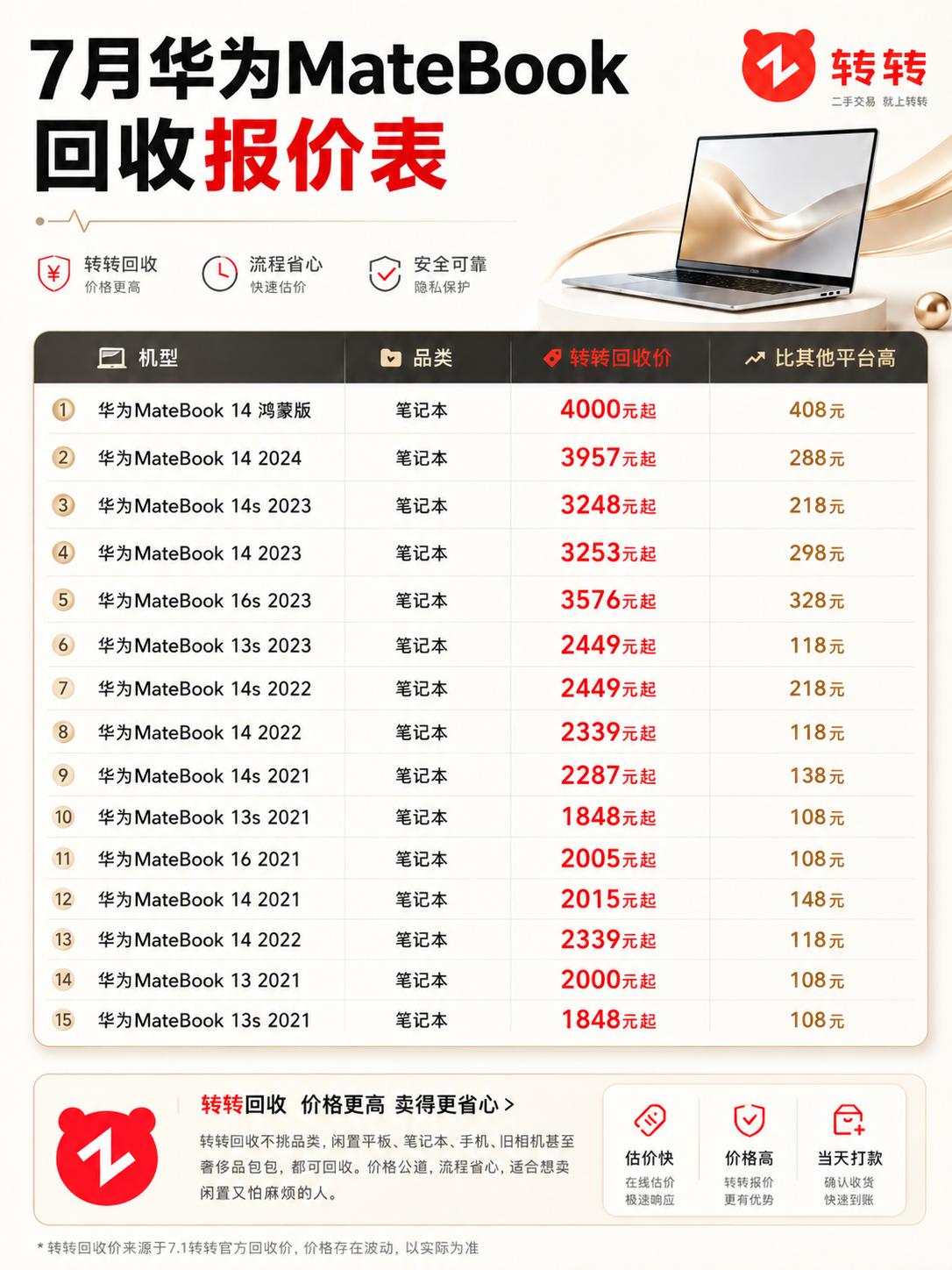 7月华为matebook笔记本回收价。