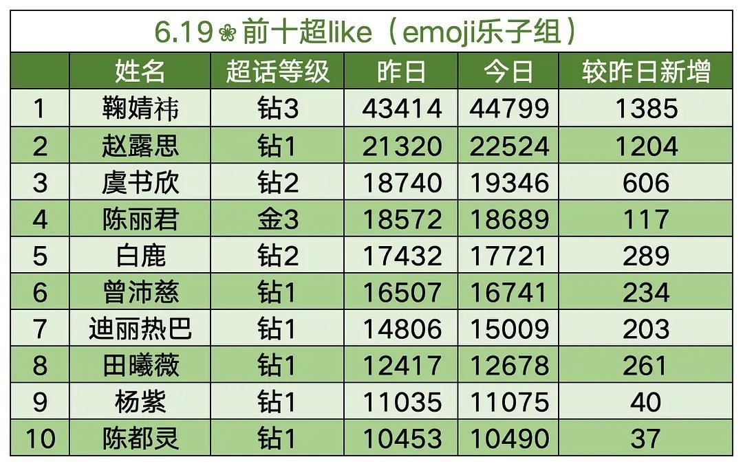 📈606，假期多多加油