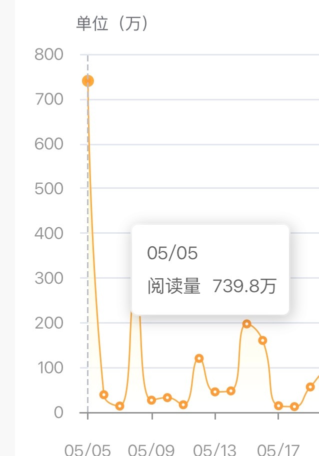 大家觉得我还有救吗