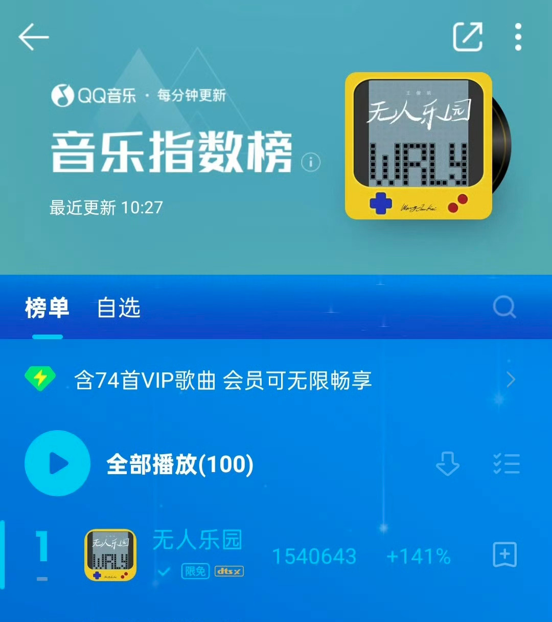 王俊凯新歌上线 30万在线，35w+收藏，音乐🎵指数排名第一，王俊凯太牛了 