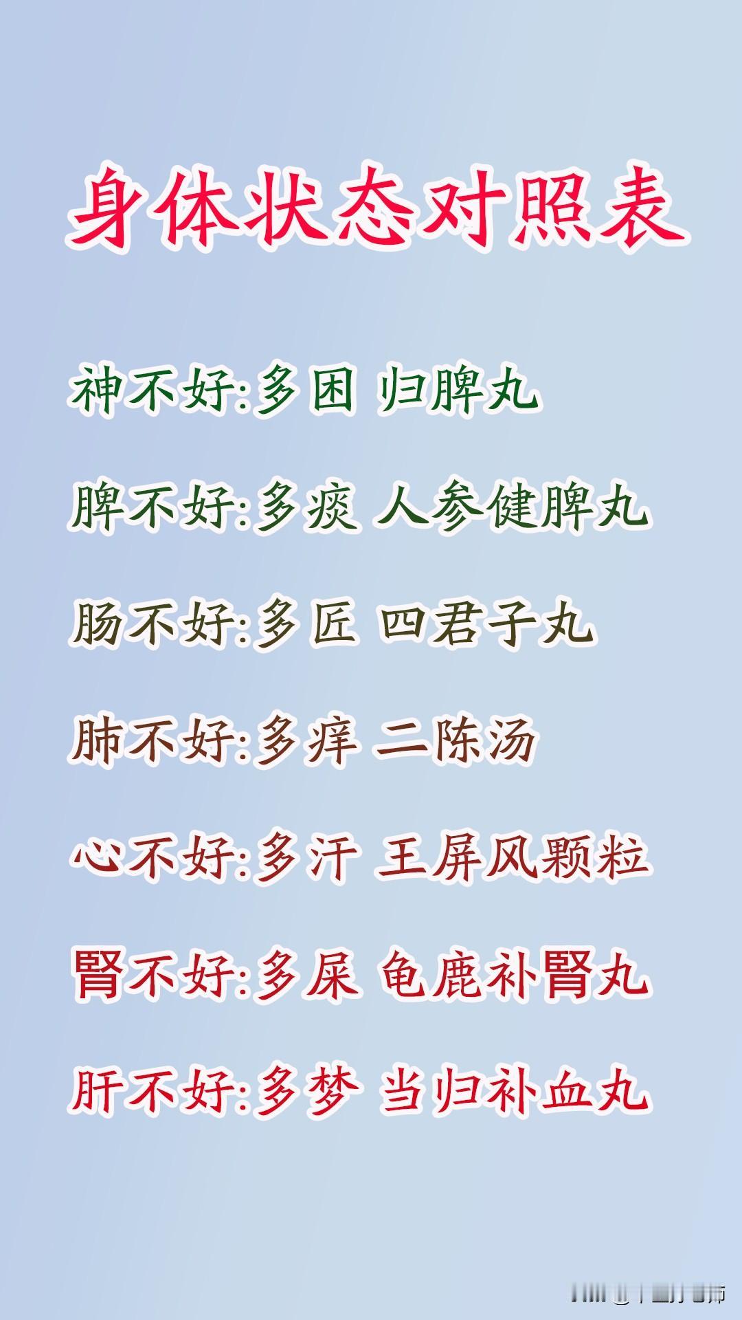 神不好:多困 归脾丸
脾不好:多痰 人参健脾丸
肠不好:多屁 四君子丸