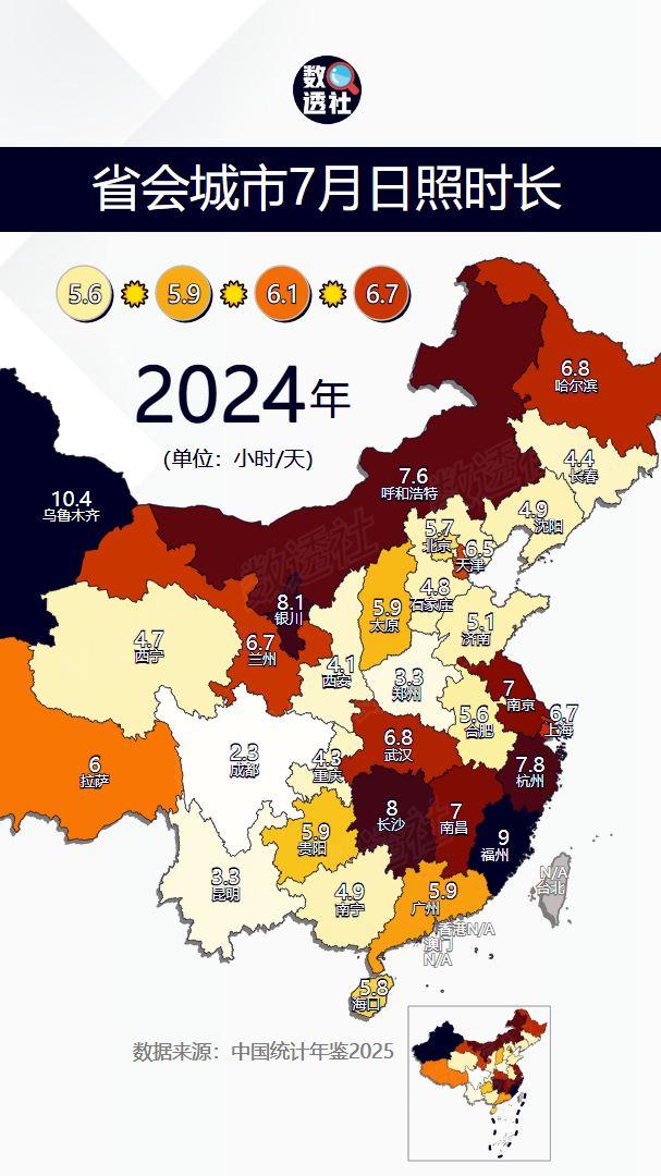 省会城市7月日照时长
