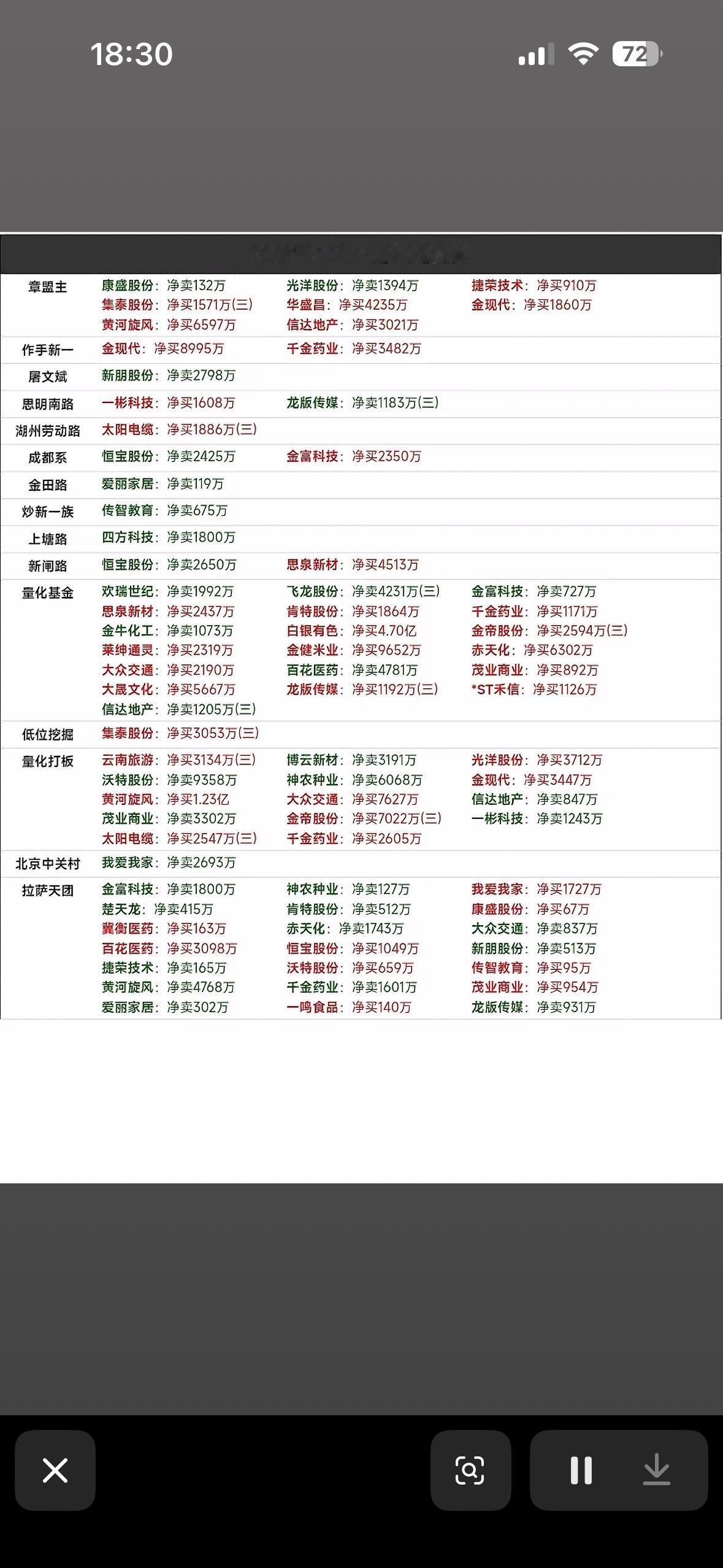 9月3日龙虎榜

翻完9月3日龙虎榜，最炸眼的就是那只20cm涨停的算力概念股，