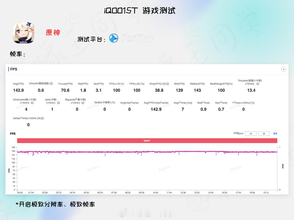 给大家看一下iQOO15T的游戏实测吧分别是原神、王者荣耀、和平精英，几乎都是一