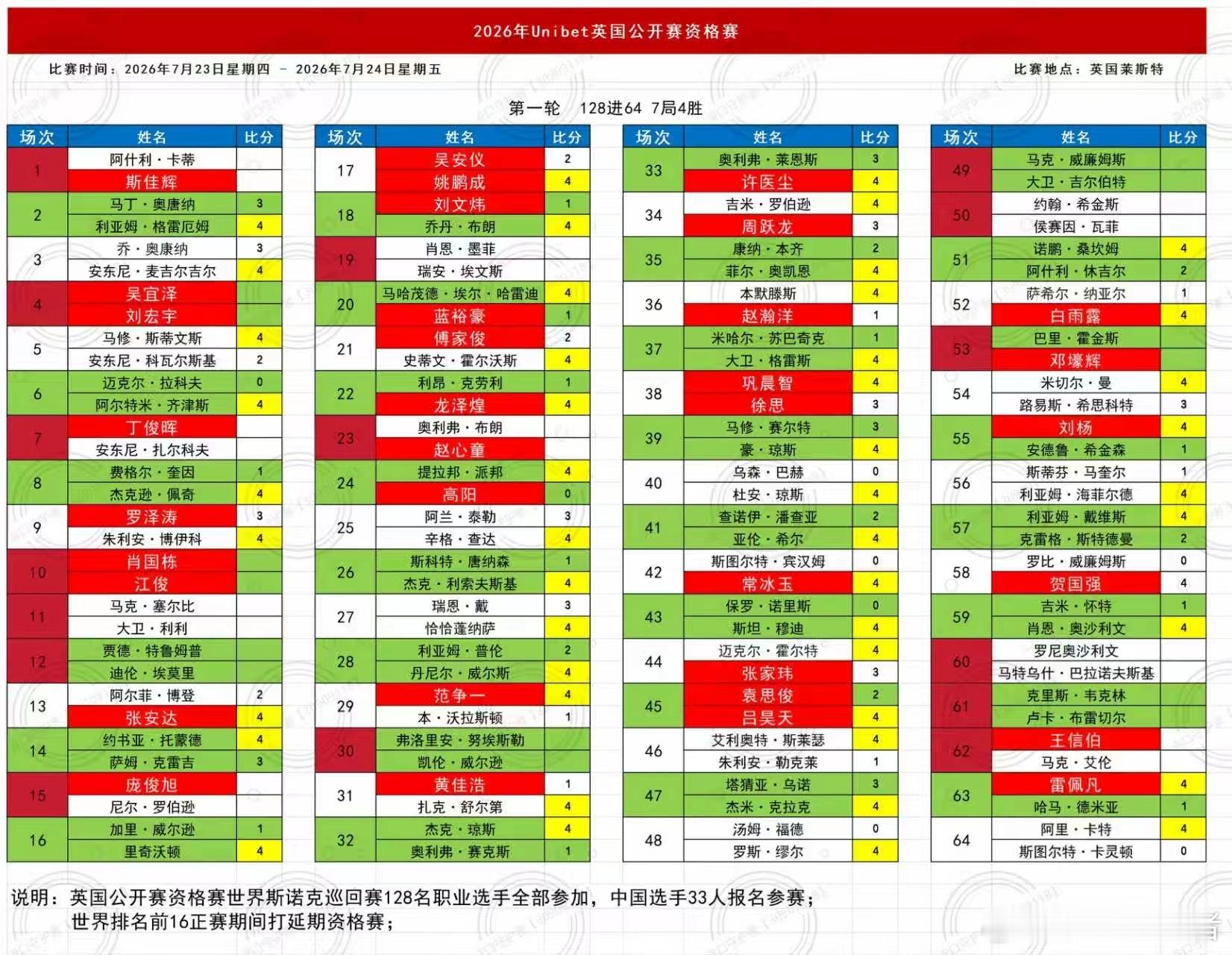世界斯诺克巡回赛（WST）2026/27赛季 斯诺克赵心童 2026英国公开赛今