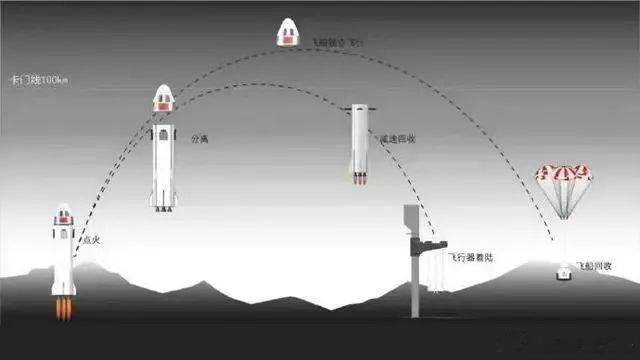 据中科宇航日前消息，其太空旅行飞行器将于2027年进行首次飞行，并计划在2028