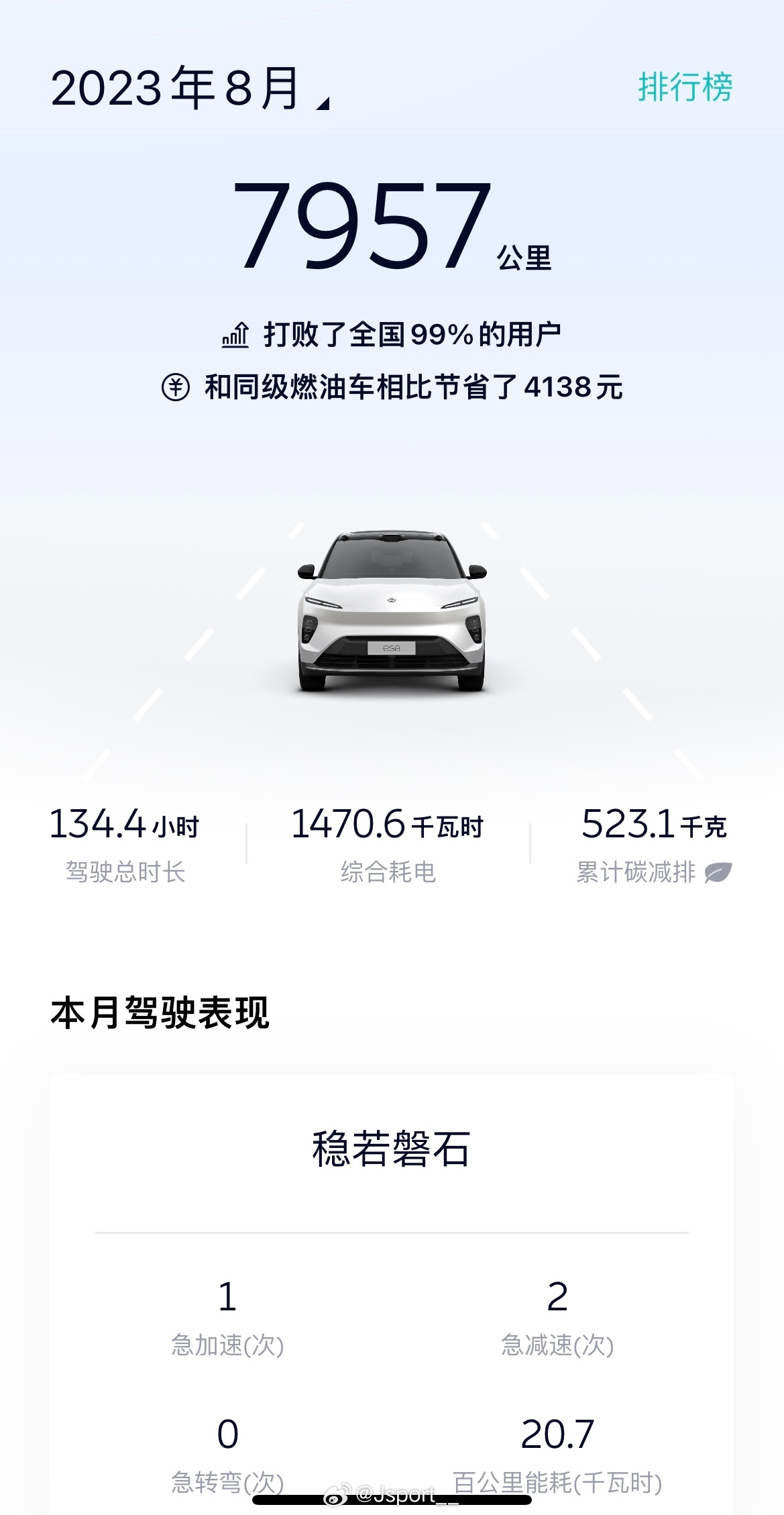 两月总结 ​​​