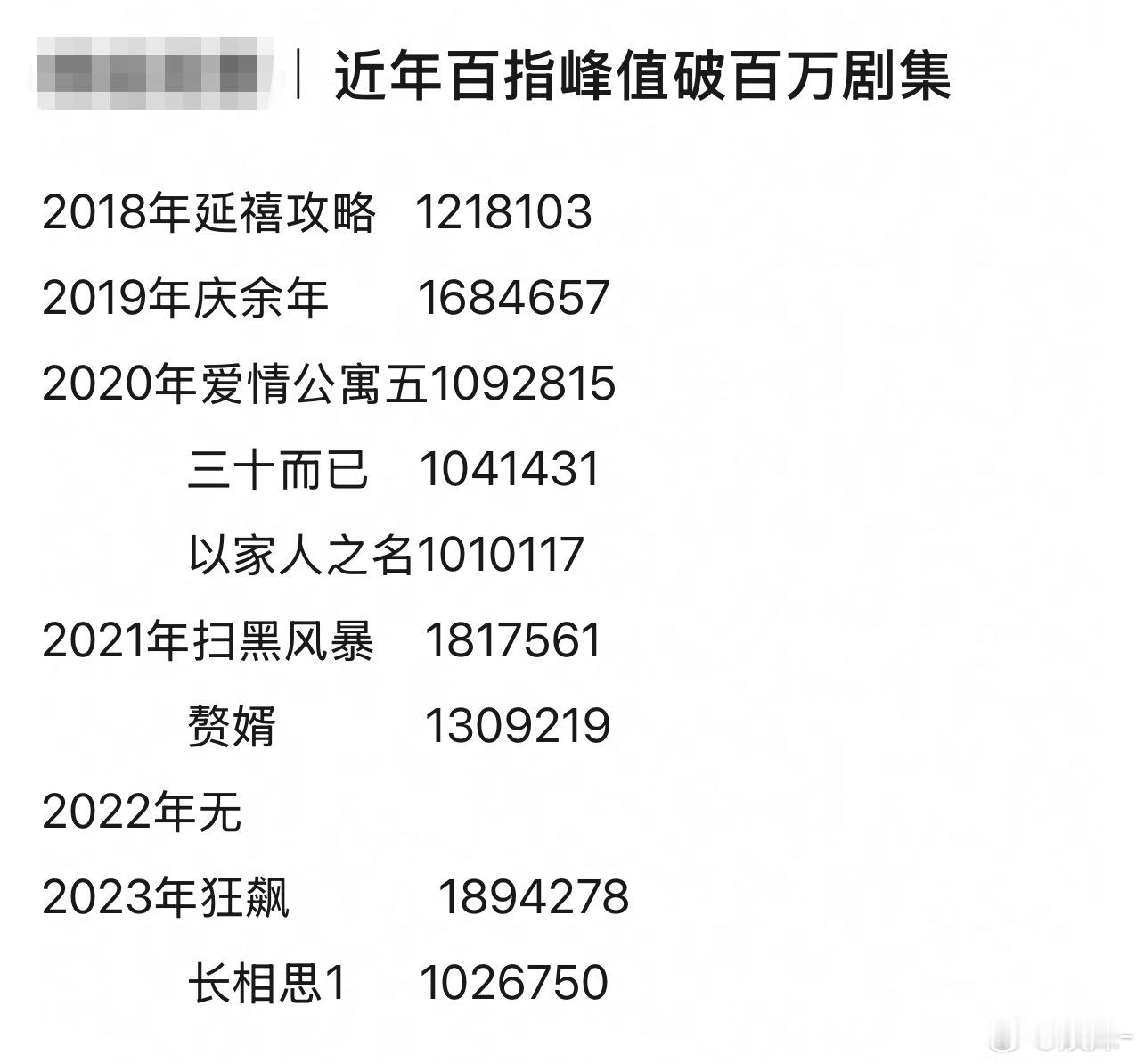以家人之名这么厉害？云合是不是给少了 ​​​