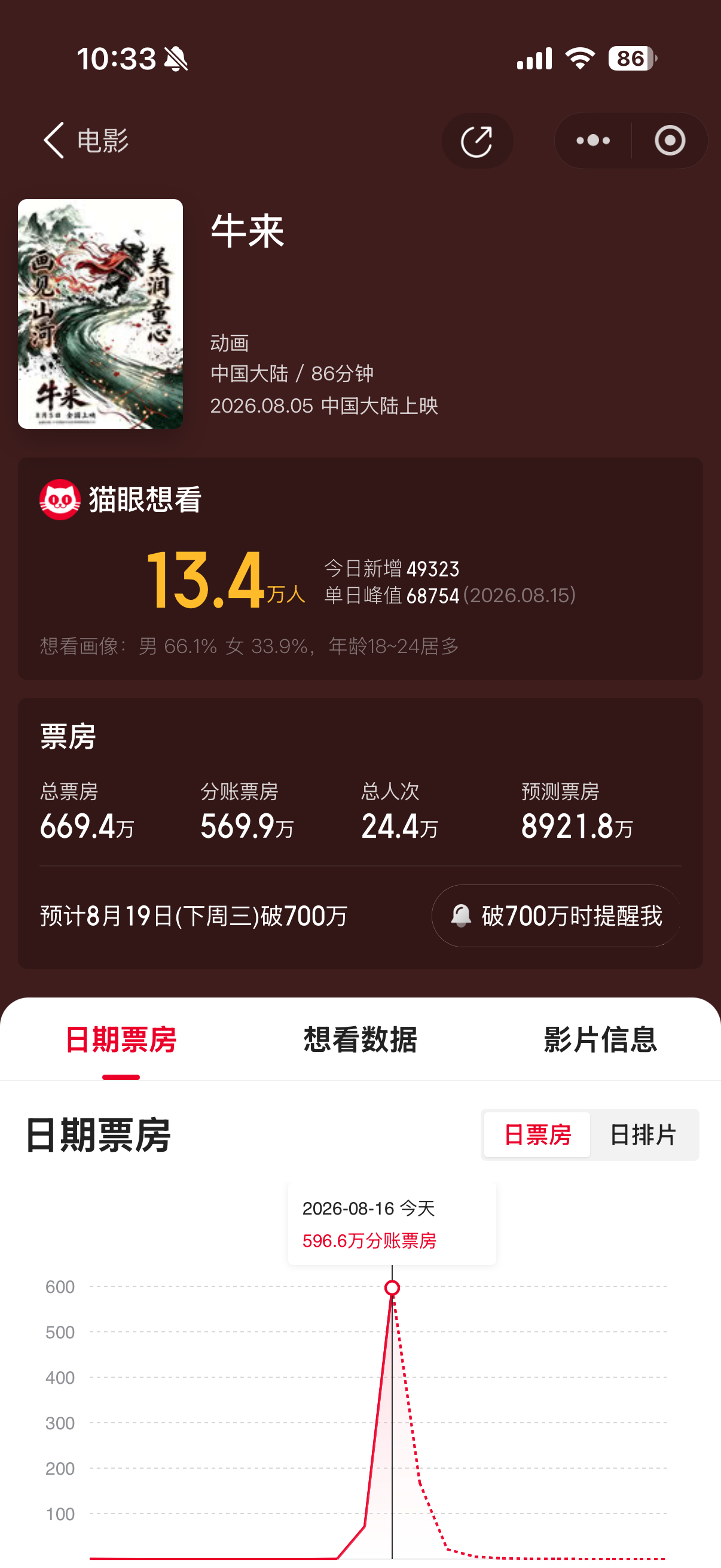 屎出强大，虐粉n刷一下马上破亿