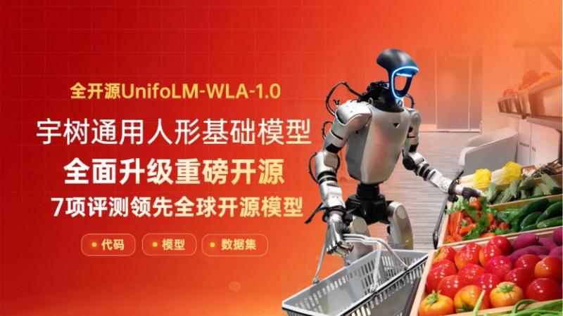宇树6B具身大脑开源：一个模型统一64项任务

9月10日，宇树科技宣布完全开源