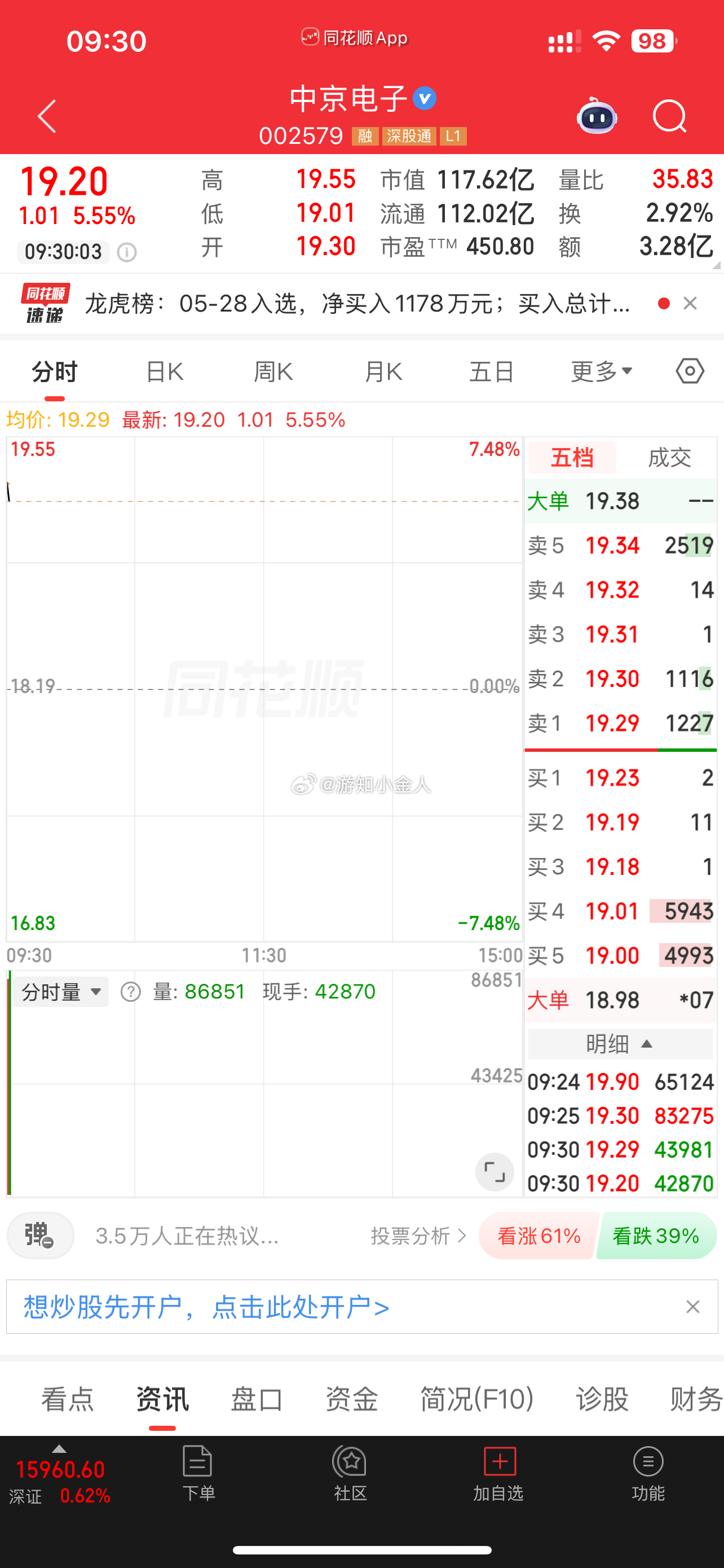 重要通知！昨天公开的 中京电子 sz002579[股票] 昨天午后如预一致涨停！