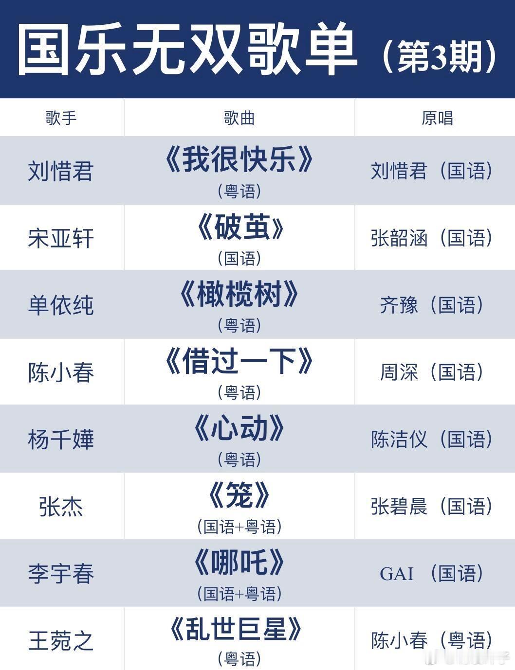 🎤《国乐无双》第3、4期歌单❗️你最期待哪首《国乐无双》第3期、第4期歌单来啦