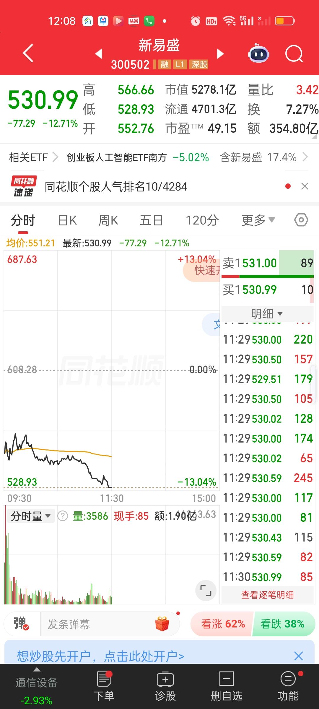 我怎么觉得今天CPO板块的暴跌是有人在利用新易盛第一季度财报不及预期的消息在做文