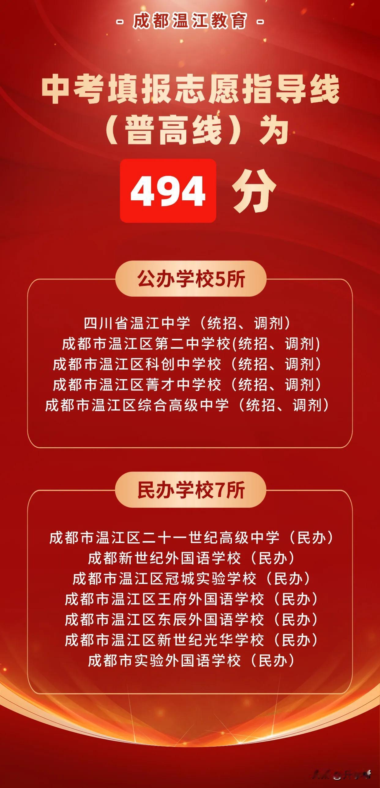 2026年成都市温江区中考填报志愿指导线