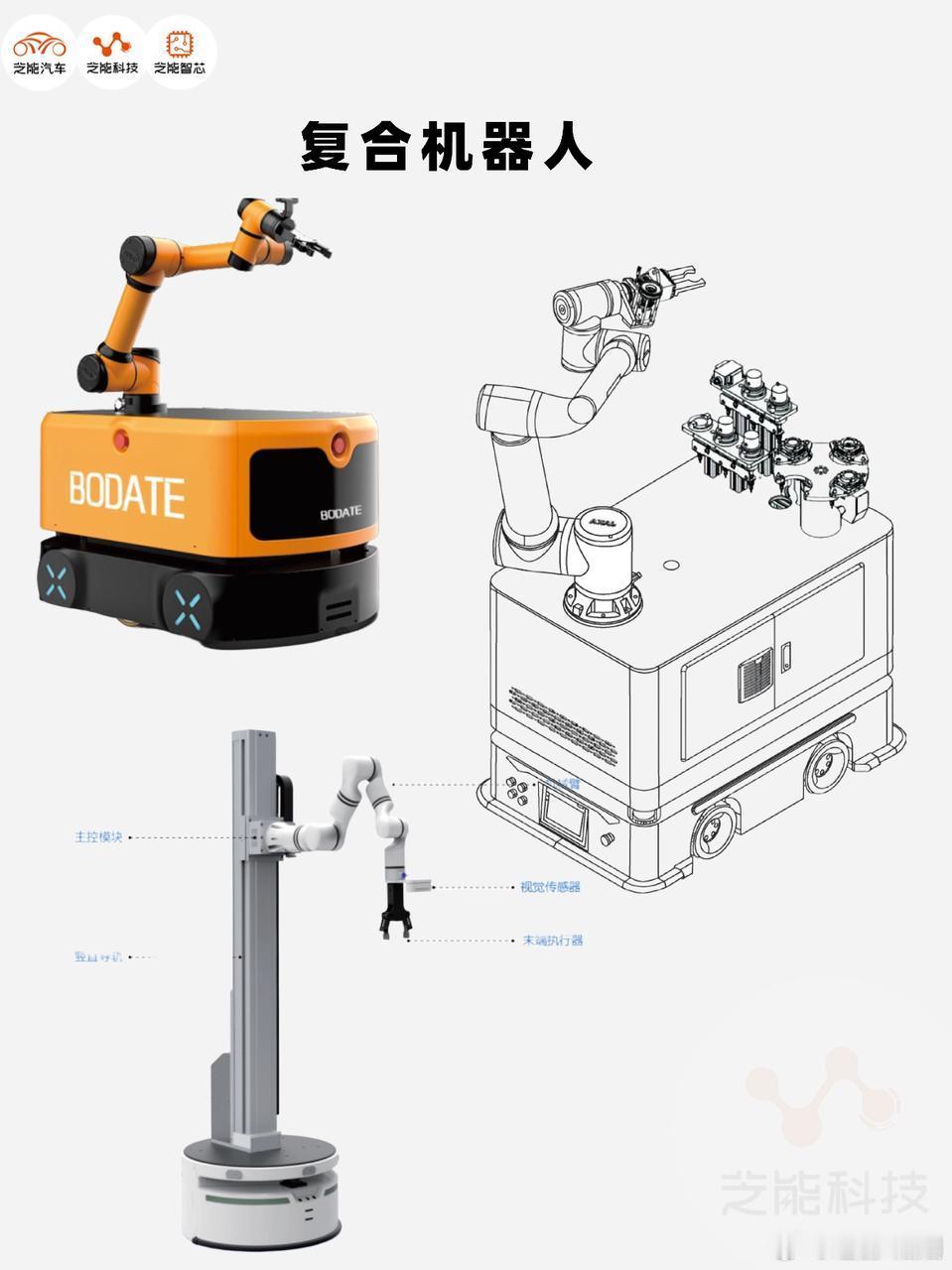 复合机器人成智能制造关键支点，以全向移动底盘为核心，集成机械臂与多传感器系统，实