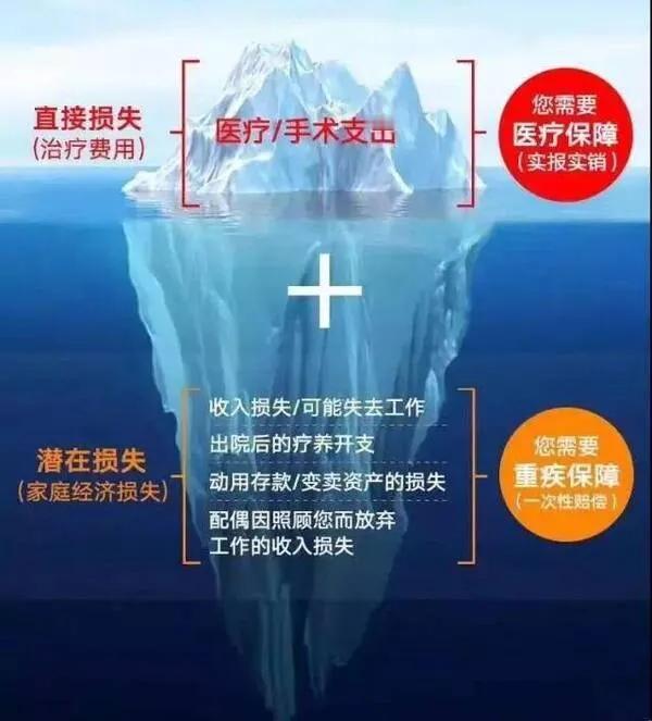 为一家人幸福兜底的重疾险怎么买？一文读懂

最近因为重疾险9月即将普遍涨价的消息