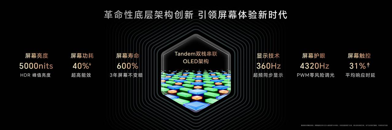 风水轮流转！三星屏已经被京东方给超越了。可能很多人不相信，但事实就是荣耀Magi