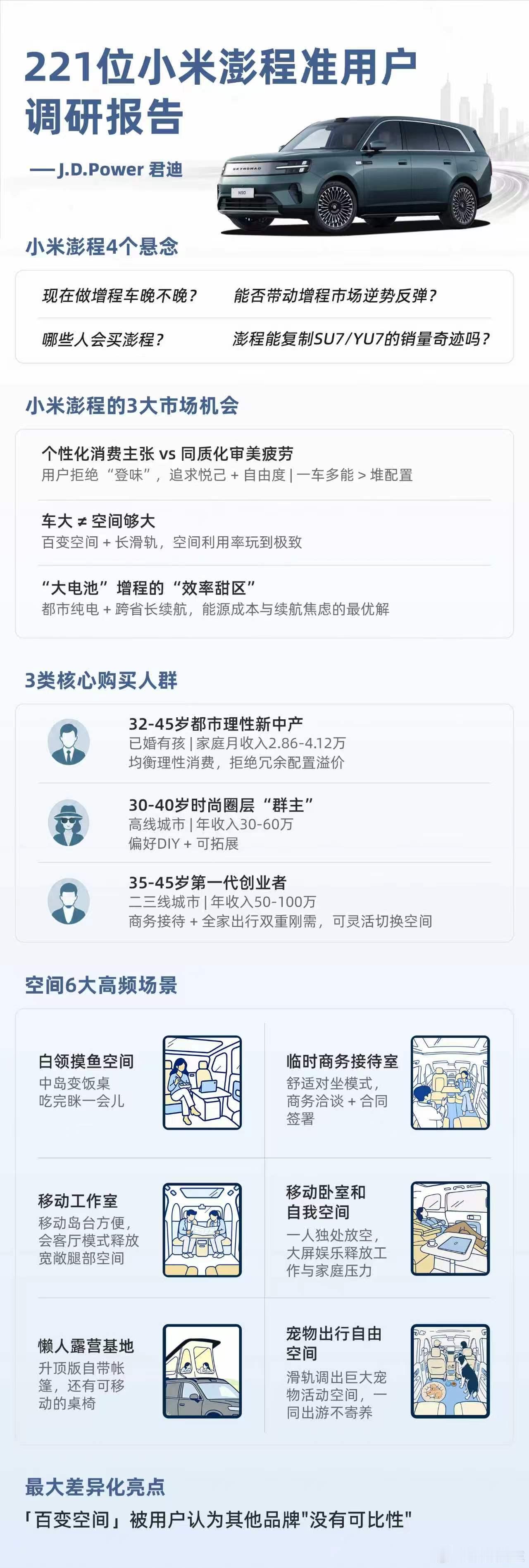 雷军回应小米汽车第二张牌还能不能赢现在国内汽车行业太卷了，最后的结果就是同质化严