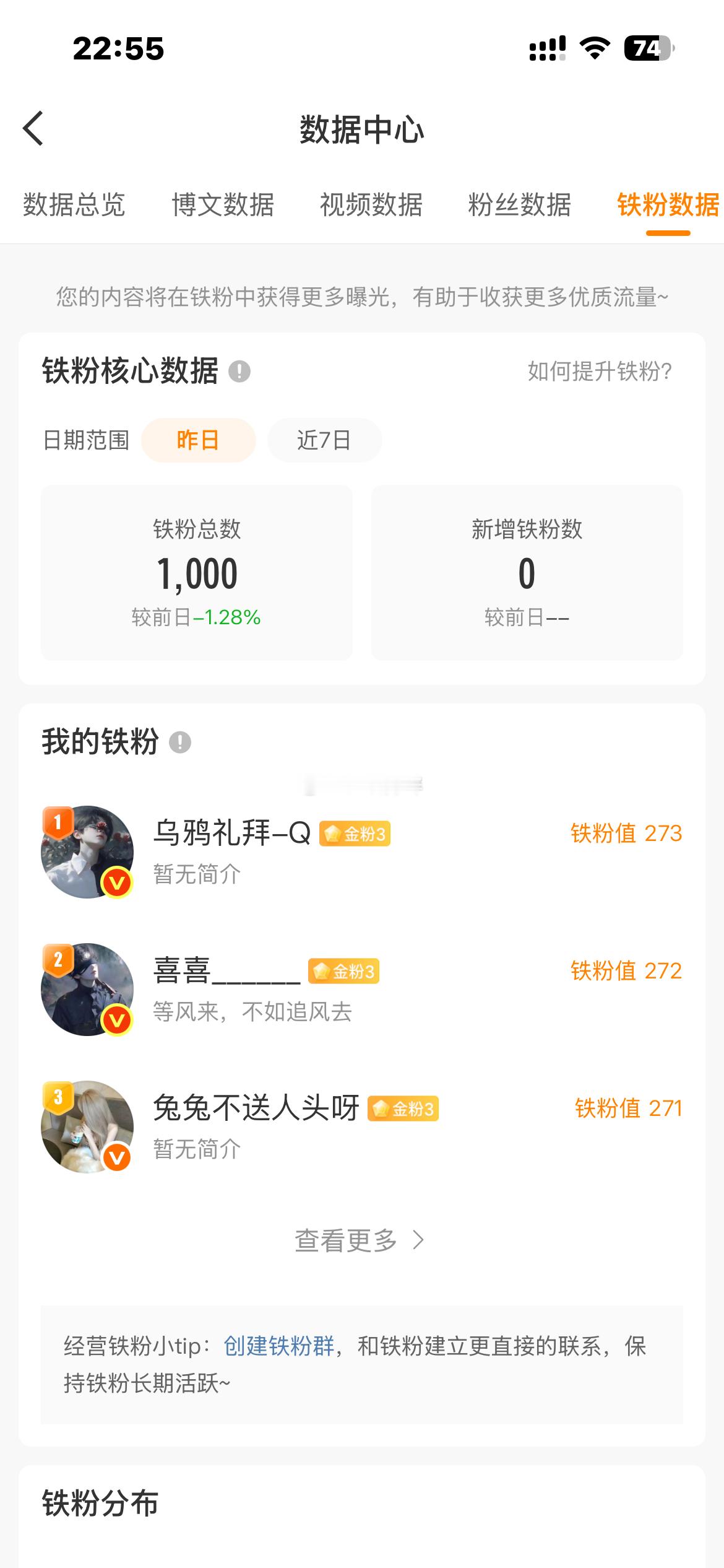 每天忙到飞起还要看这个 ​​​