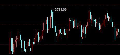 炒股很多时候玩的也是心理战术，大涨了舍不得卖了就跌了，大跌受不了要割肉就涨了。这