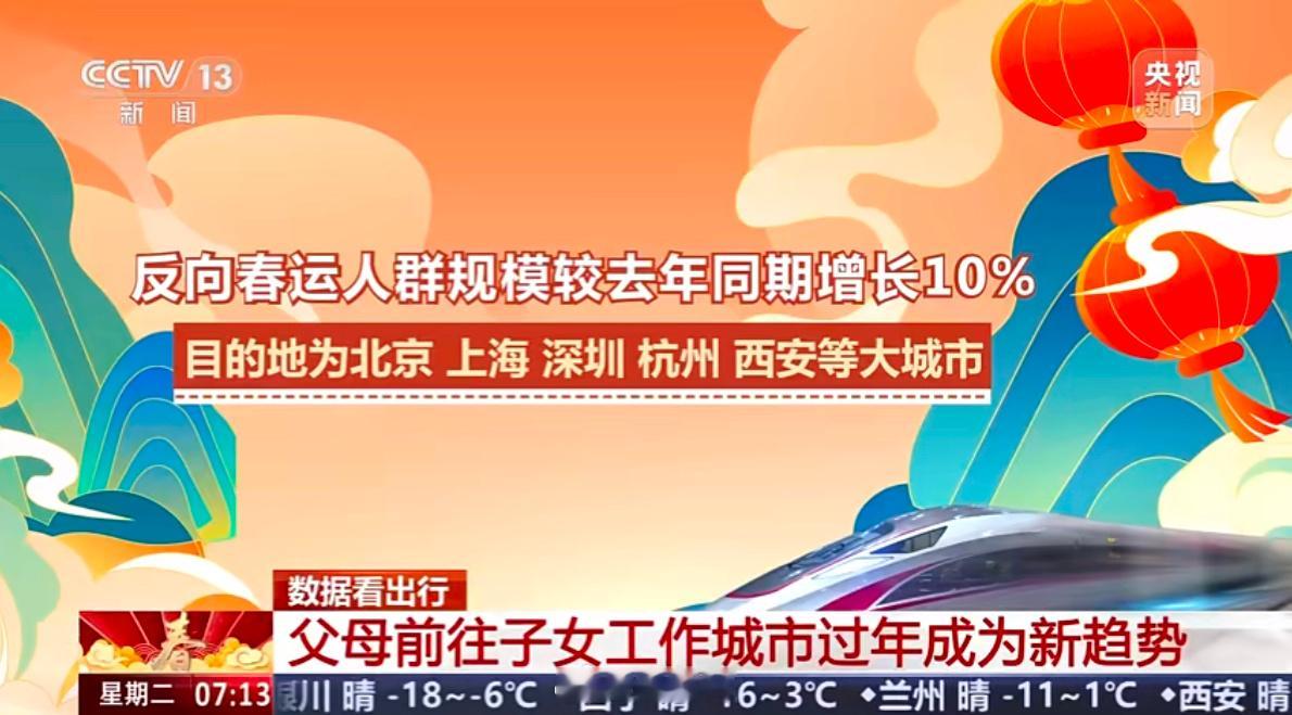 【家庭观念与团聚方式的转变  反向春运人群规模增长10% 】 春节假期 传统春运