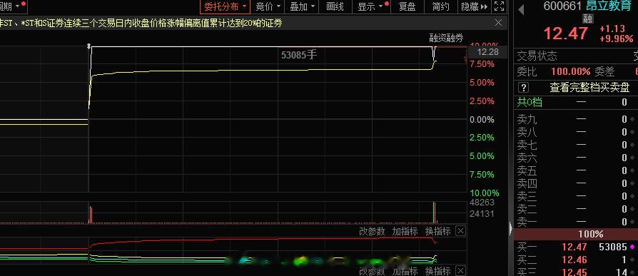 #昂立教育 sh600661[股票]# 很好的3板换手 ​​​
