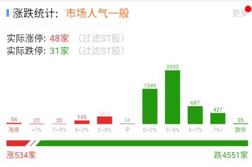 a股  这场面今天就有点难看了。 