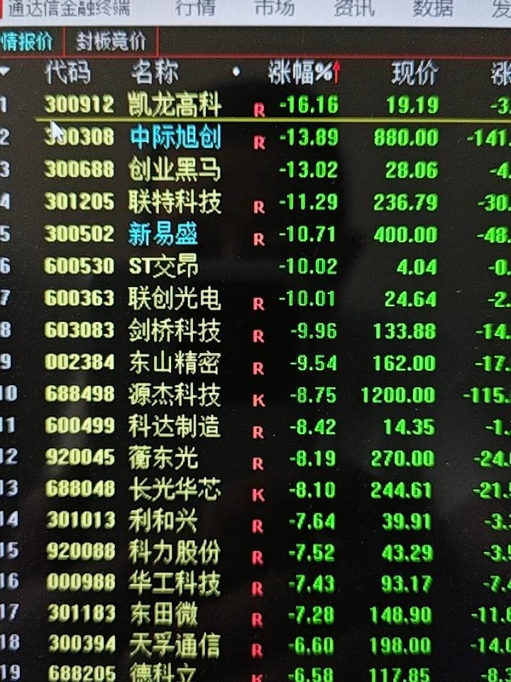 突发利空来袭！光通信板块集体重挫，如何解读？
 
隔夜美股半导体、AI硬件全线大