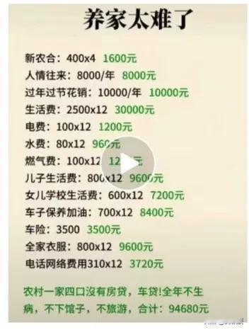 一个抖音网友总结的
我感觉有点夸大
您怎么看？👀