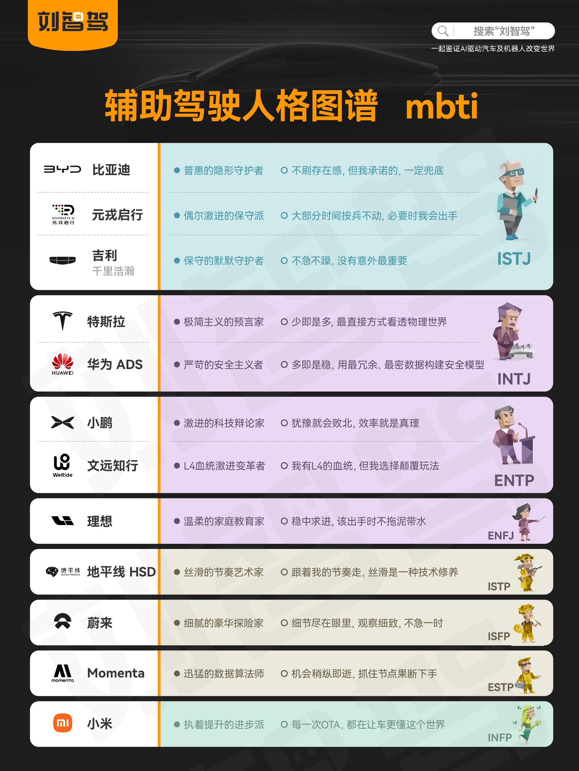 不同辅助驾驶方案的mbti人格图谱挺好玩儿的，个人看法，可能会受体验频率/场景等