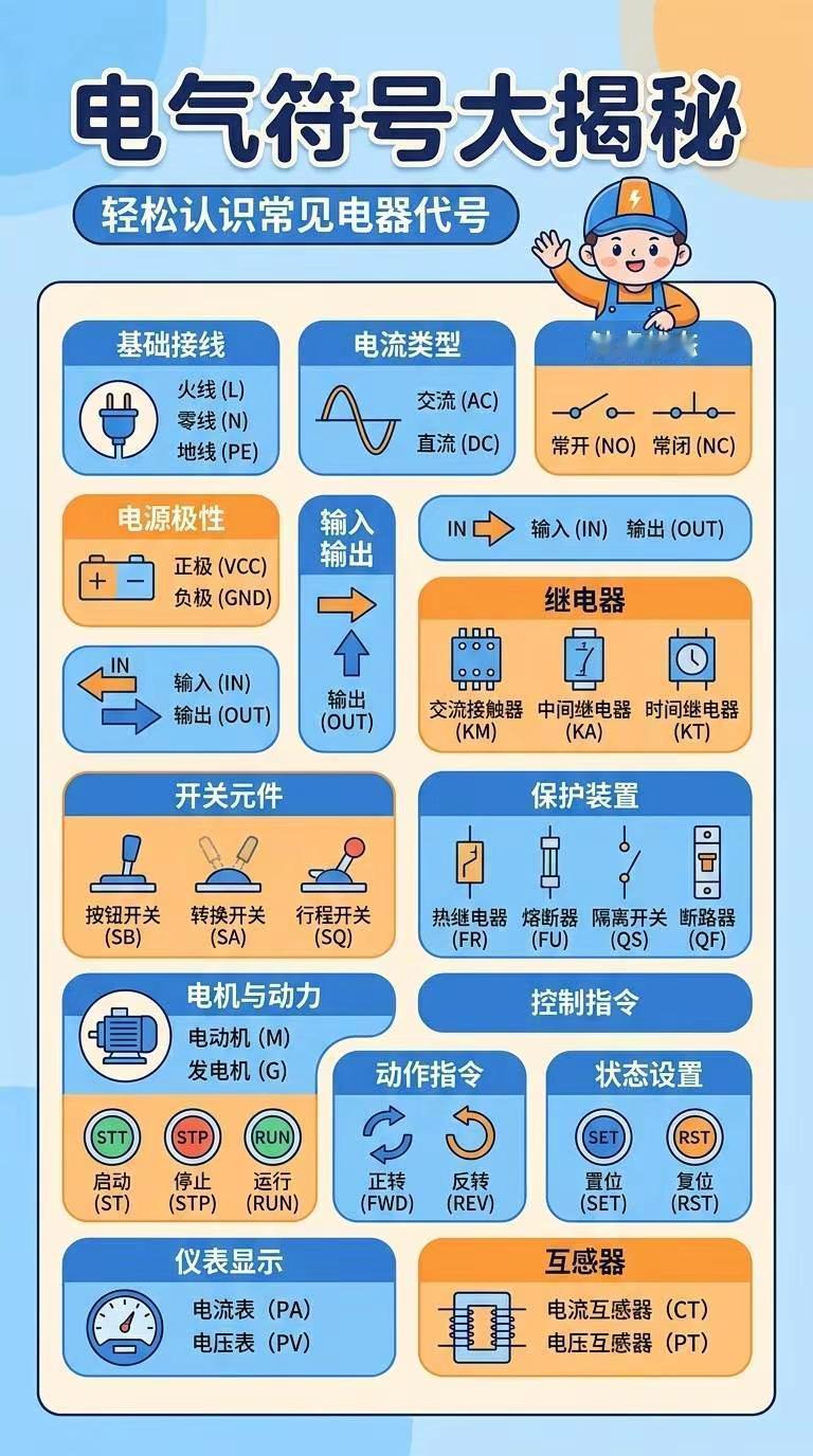 电气常用符号大揭秘，拿去用得着。