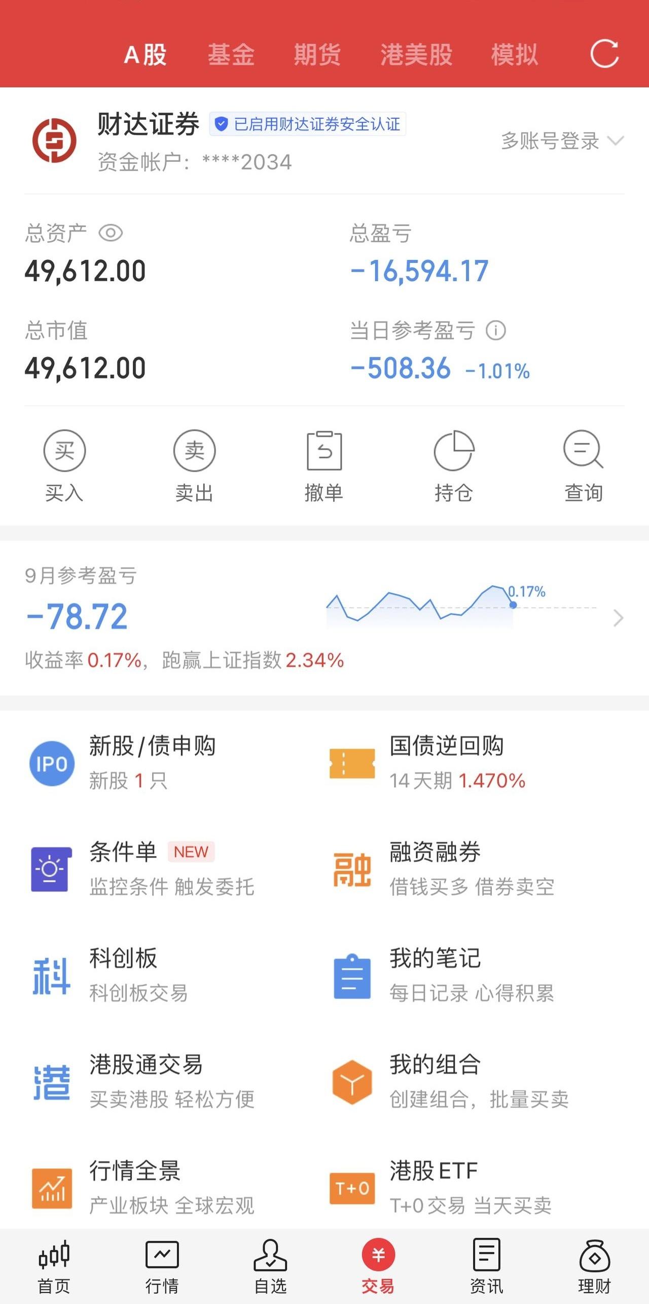 上午十点四十，我盯着分时图那根绿柱子，心里咯噔一下：完了，今天这仓补早了。
本来
