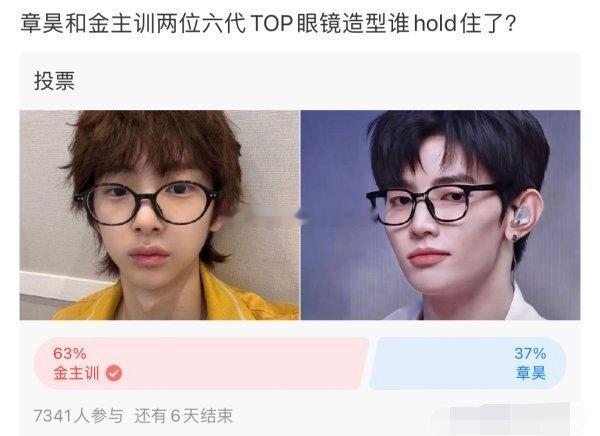 金主训和章昊两位六男一的票数悬殊…看来大家都喜欢年轻可爱的吧，章昊粉丝没接到so