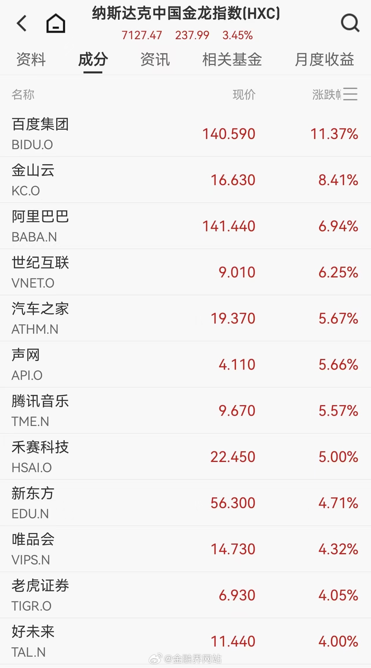 【全球市场狂欢！中国资产深夜强势爆发，标普500与纳指续创历史新高】 当地时间5