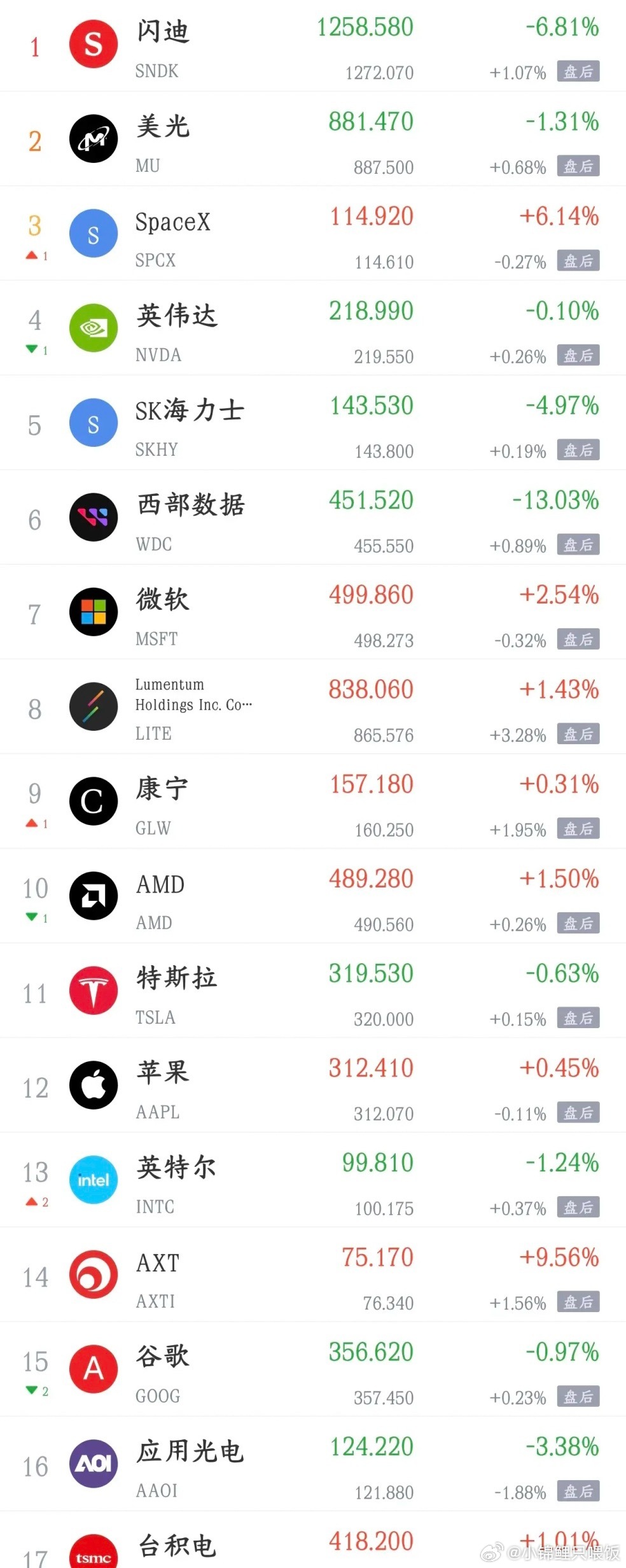 A股今天两大板块要注意风险了，指数难了1.存储芯片隔夜美股科技股再次出现走低的情