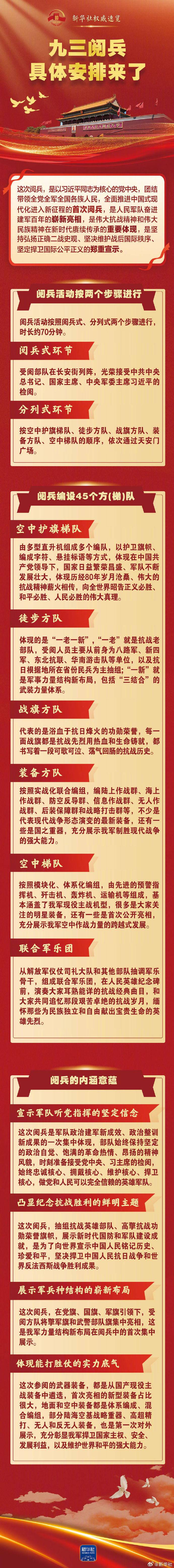 #一图了解九三阅兵具体安排#【新华社权威速览 | #九三阅兵具体安排#来了！】国