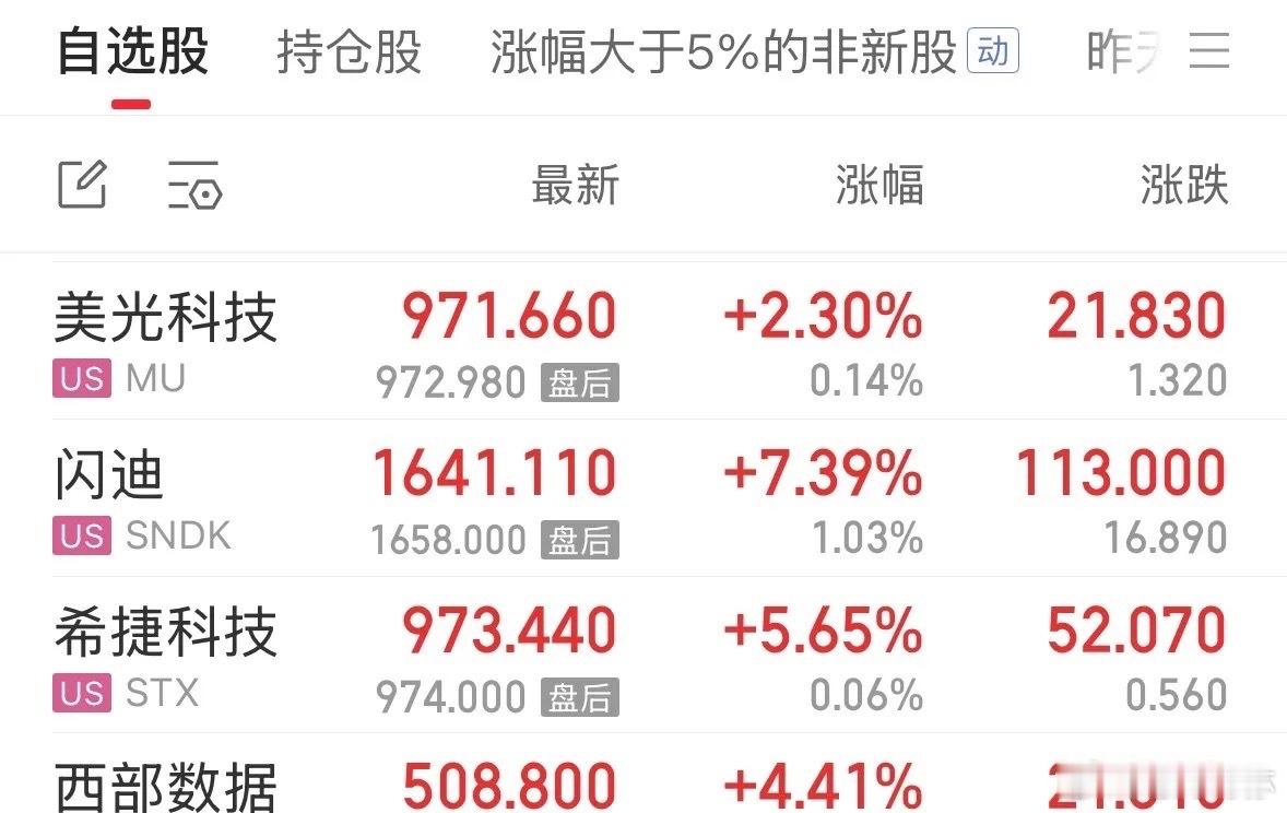 利好消息美股科技股反弹进入第二阶段，存储芯片和光纤轮动补涨：2026年8月15日