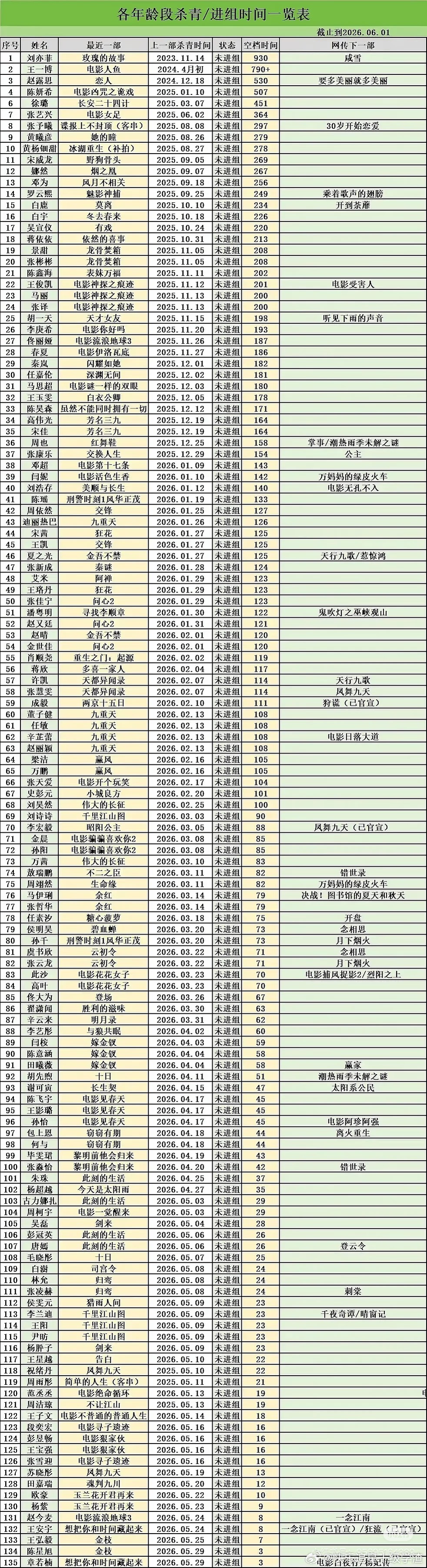 有个女孩再不进组快挤进前十了 