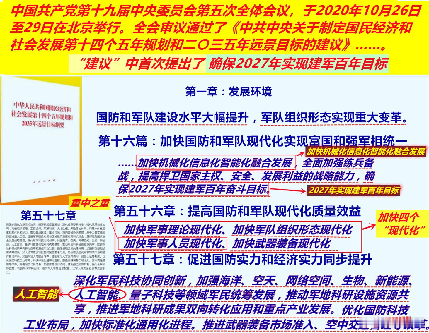 图1：五年前“十四五规划”中首次提出“实现2027建军百年目标”后；图2/3：随