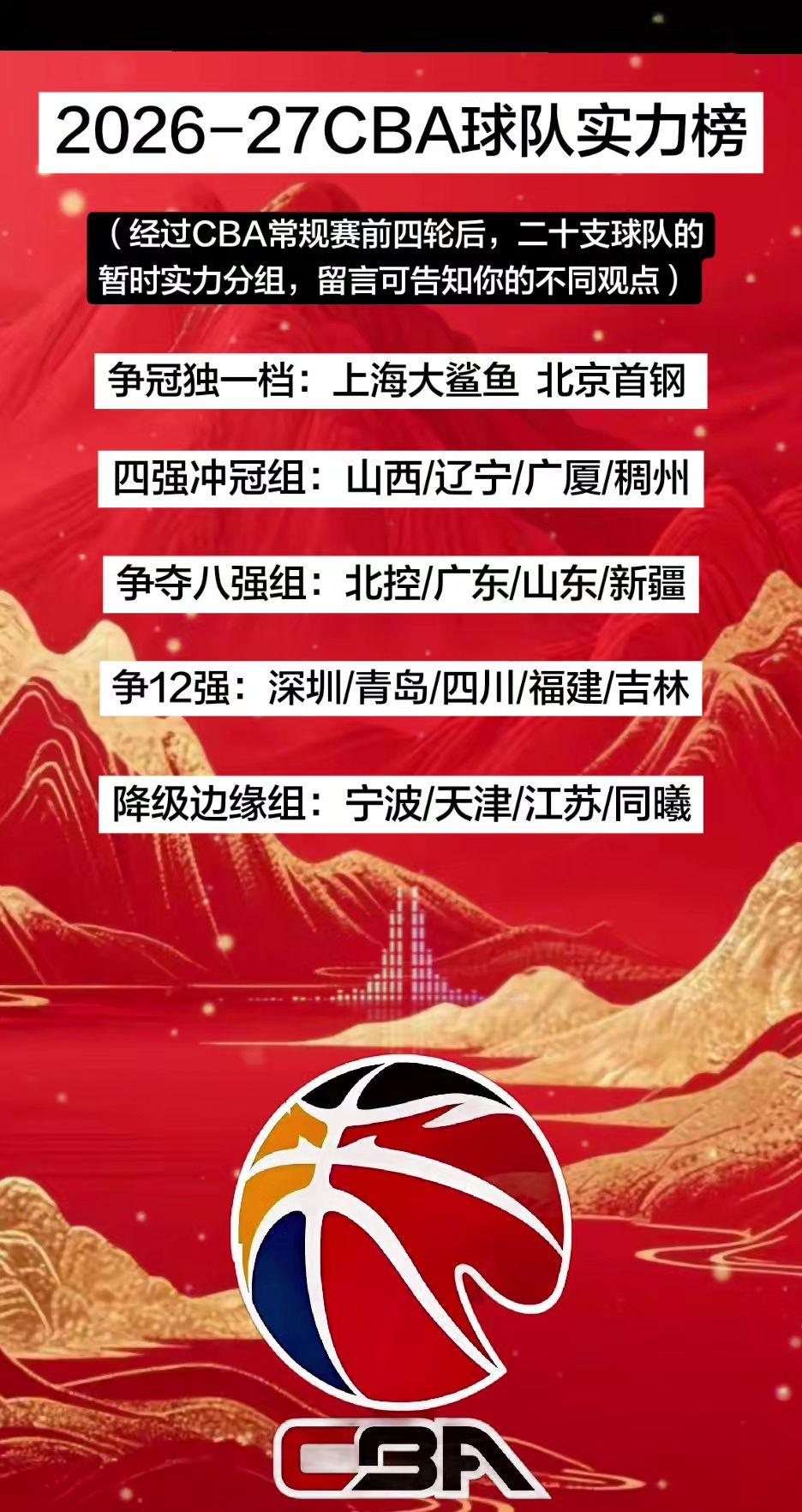 @CBA @DOU+小助手 @新疆广汇篮球俱乐部 @杨鸣 @DOU+上热门 @齐