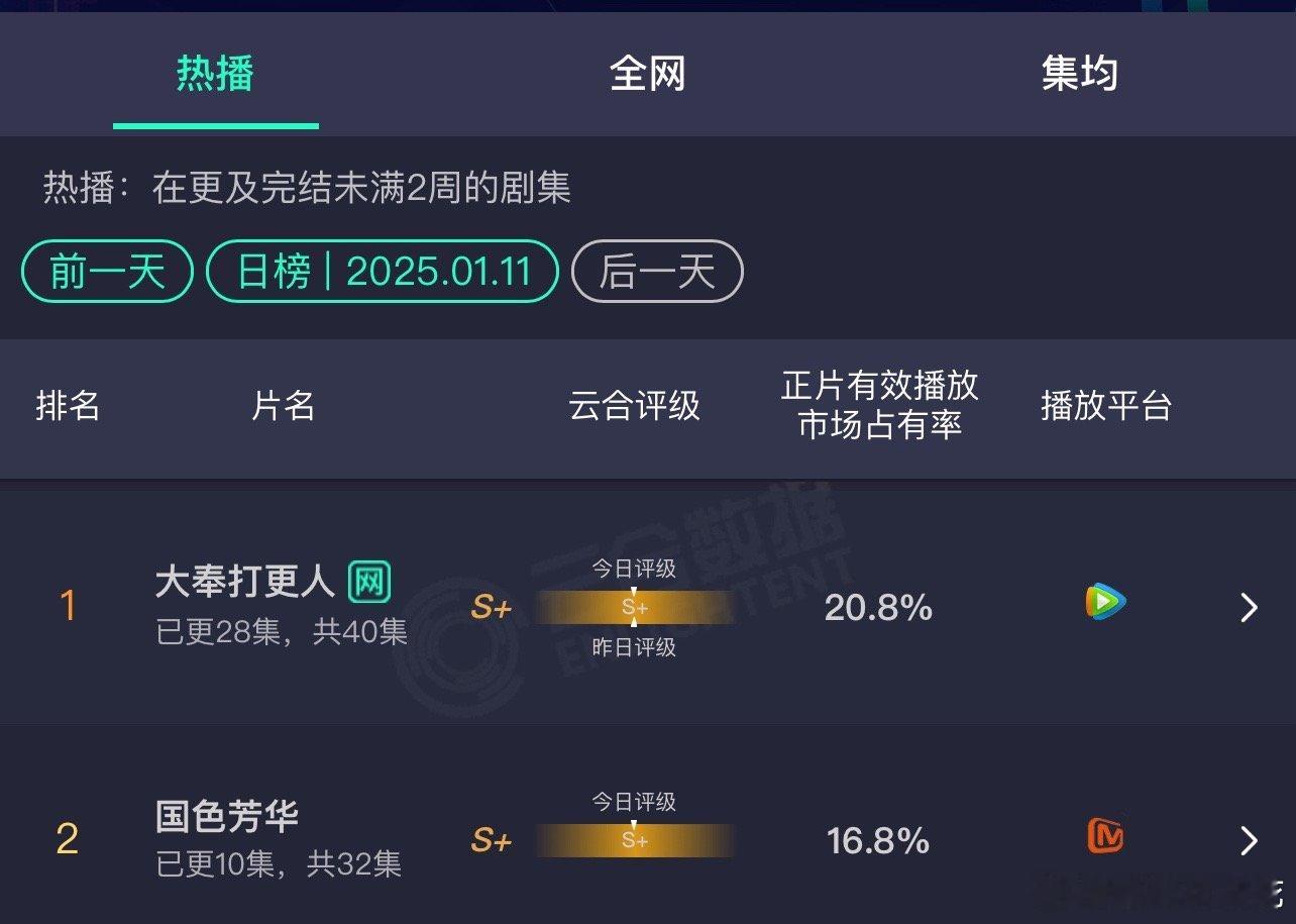今日份云合。 国色芳华   牛，继续冲。👏👏👏 