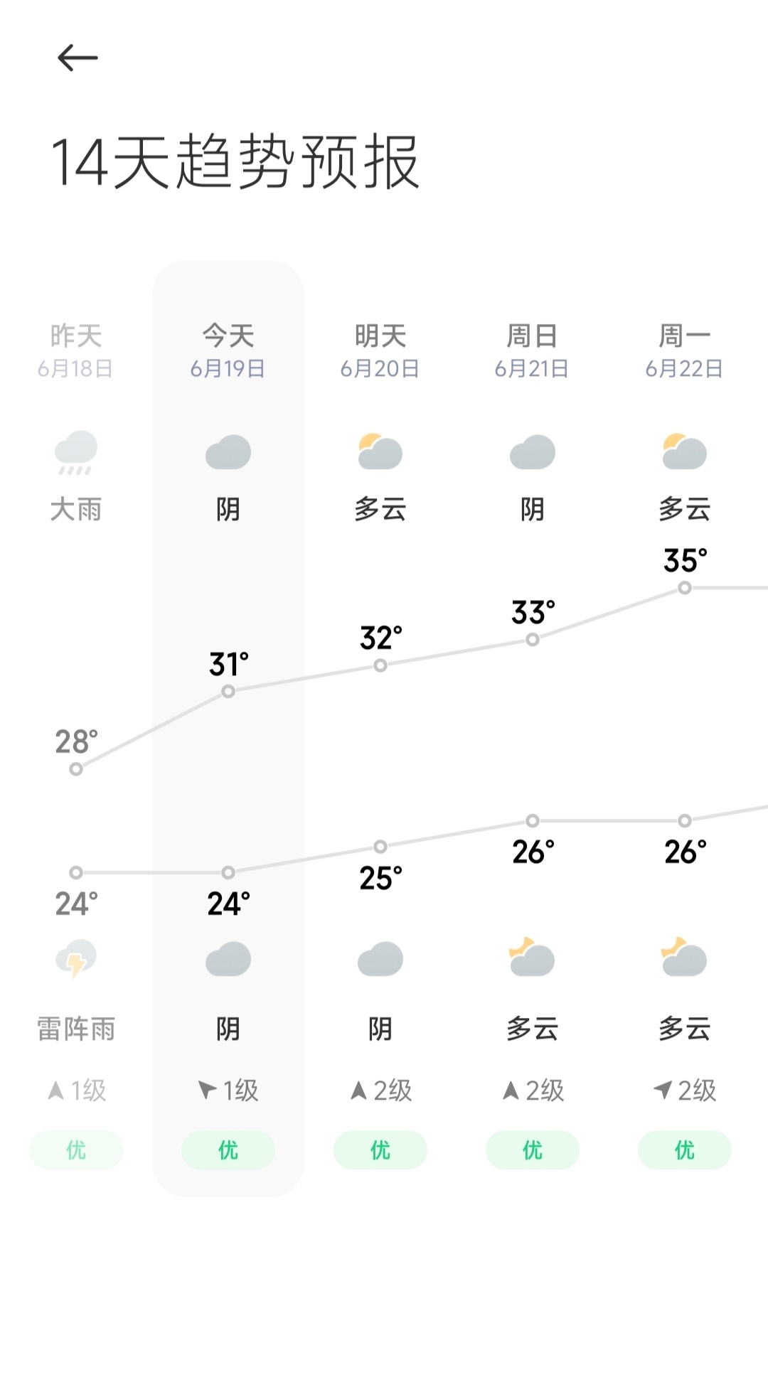 广东下雨剧本杀青雨停了，凉快的天气也结束了