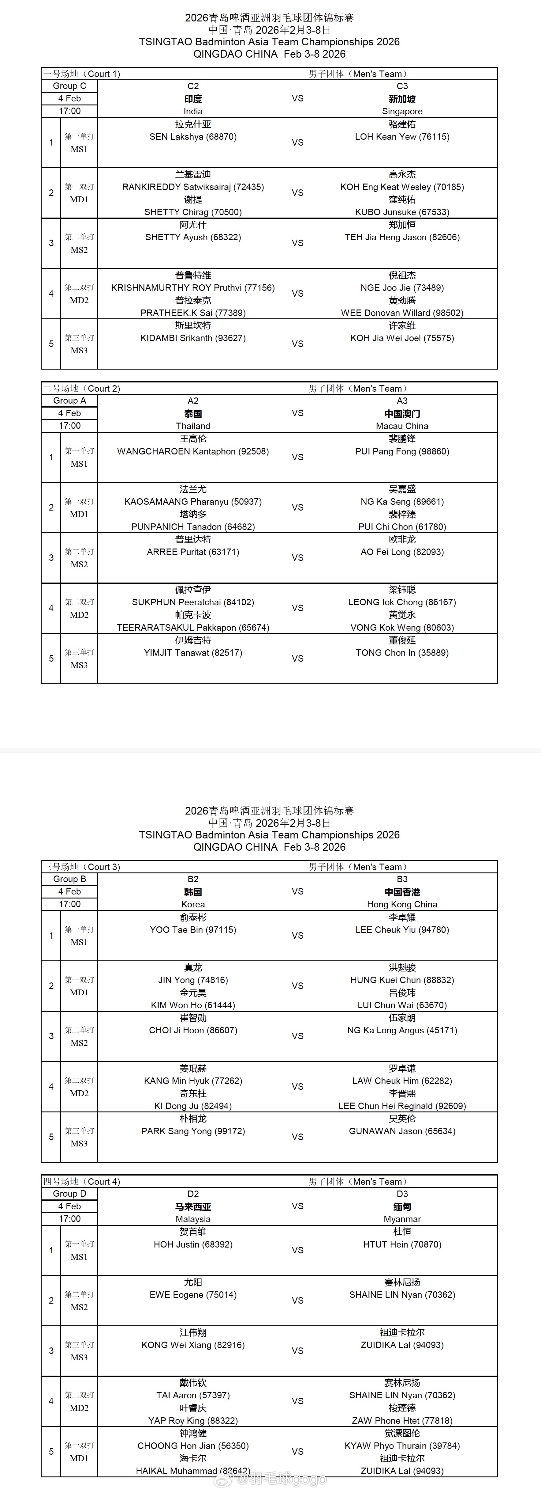 2026亚洲羽毛球团体锦标赛 2月4日晚场对阵 