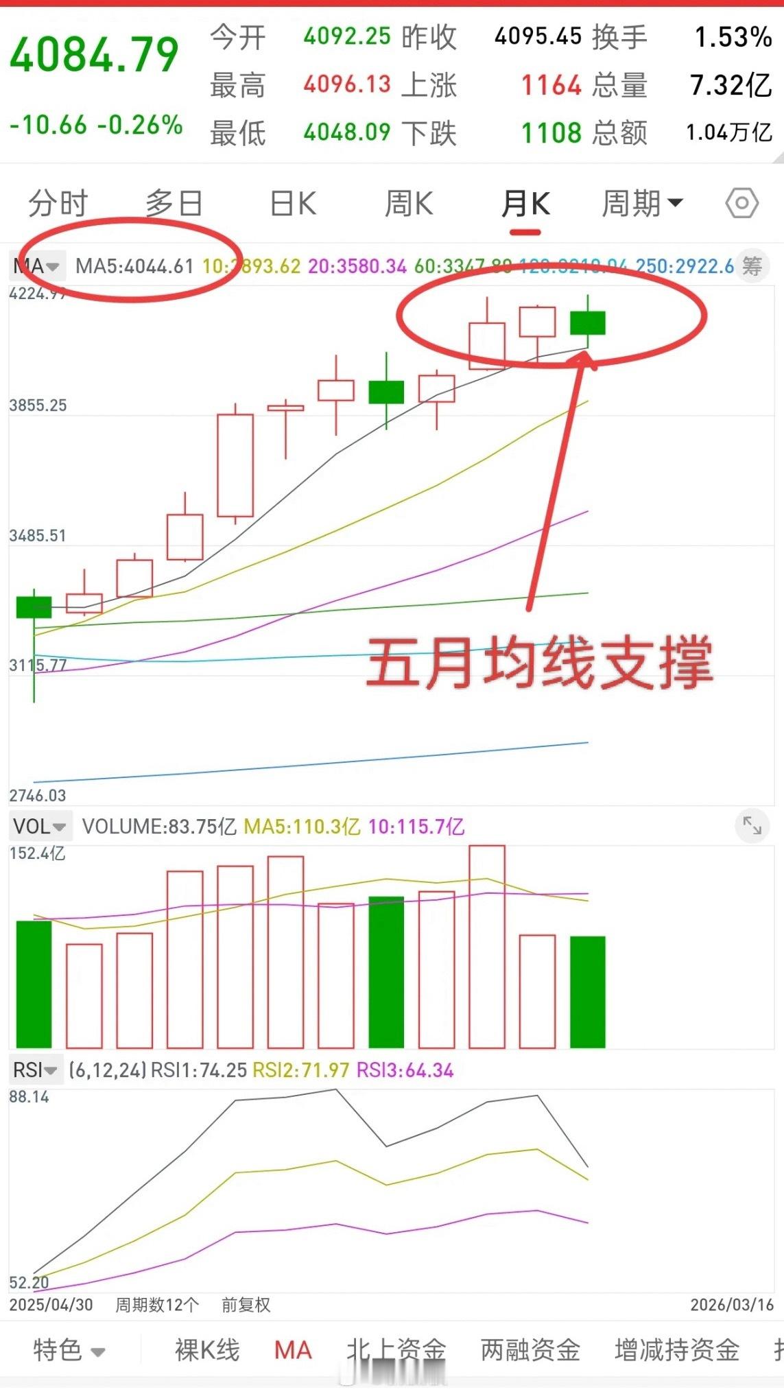 A股，本月完成三次金针探底，主力意图何为，后市行情会如何演绎？谈一谈个人观点，大