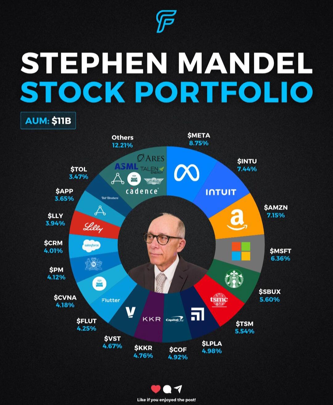 顶级对冲基金大佬Stephen Mandel重仓揭秘，1