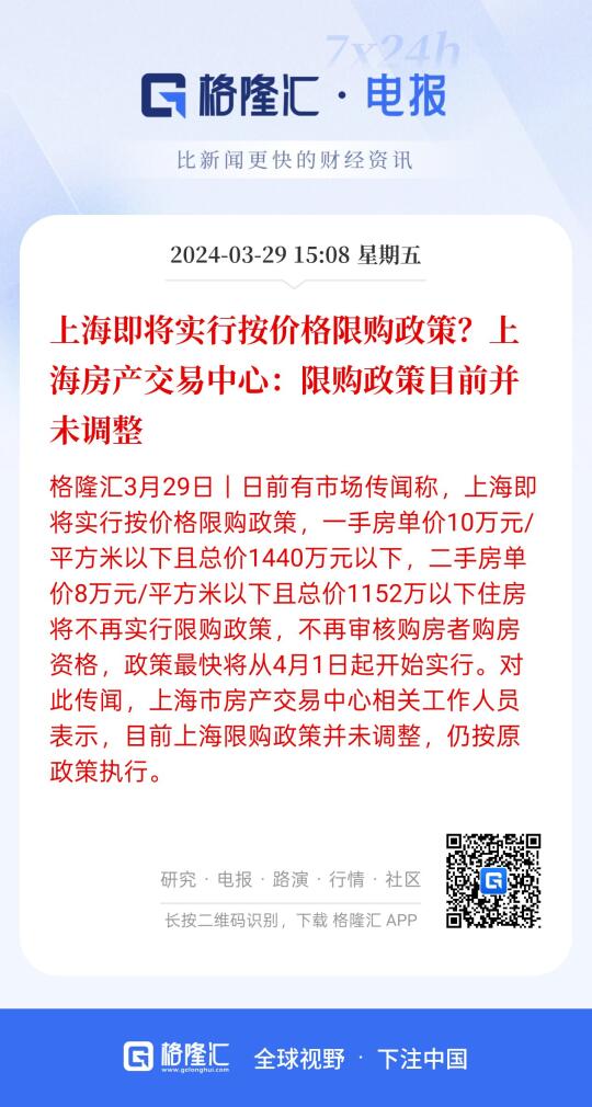 上海限购放松