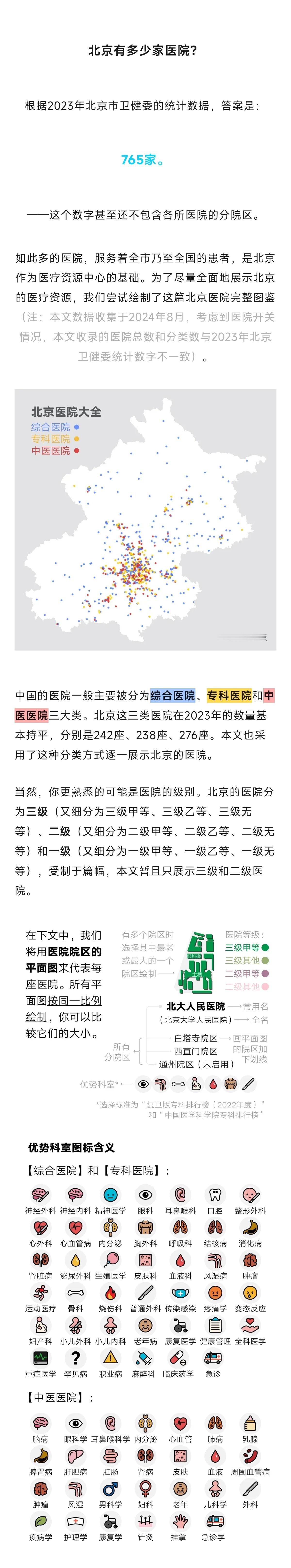 #北京765家医院完整图鉴# 竟然有人爆肝绘制了北京765家医院的完整图鉴，这份