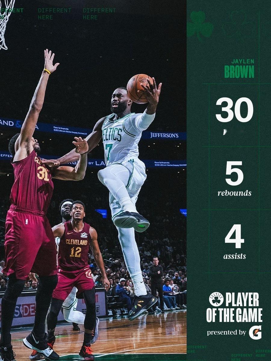 凯尔特人国度 Player Of The Game : Jaylen Brown